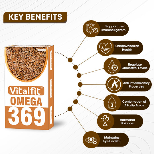 Vitalfit Omega 369-Softgels |2x 10 Softgel Capsules | Immunity Booster | For Skin, Eye, Heart and Joint Support| For Men and Women | Combination of 3 -6 -9 Omega Fatty Acid