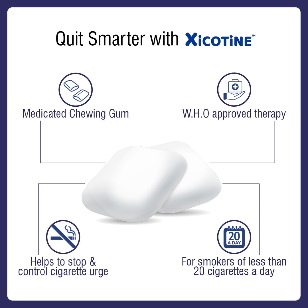 Nicotine 2mg Sugar Free Gum | ShaandarMint Flavour | Freedom from Smoking | Easy on Throat | WHO Approved | Shaandar mint