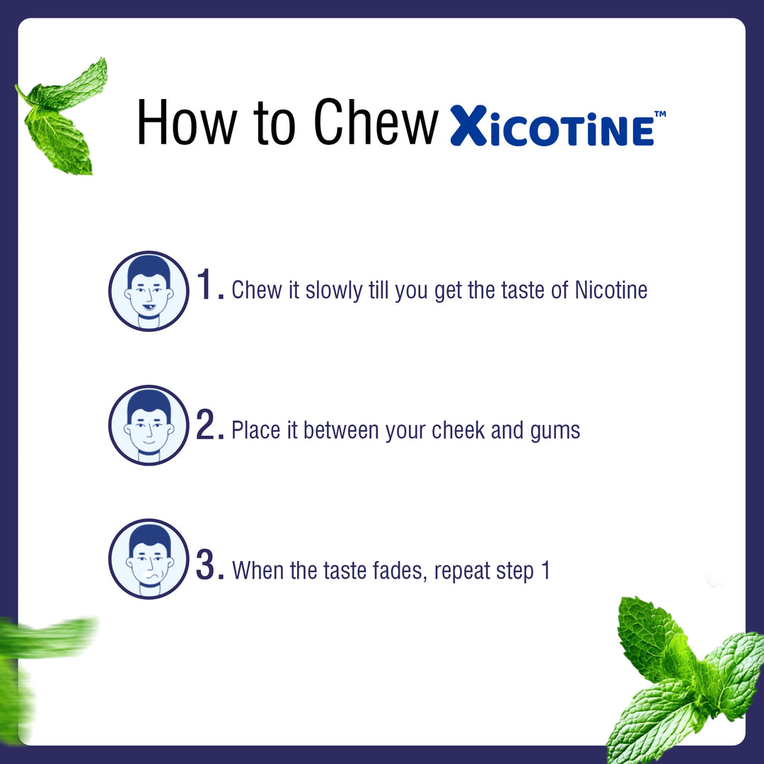 Nicotine 2mg Sugar Free Gum | ShaandarMint Flavour | Freedom from Smoking | Easy on Throat | WHO Approved | Shaandar mint
