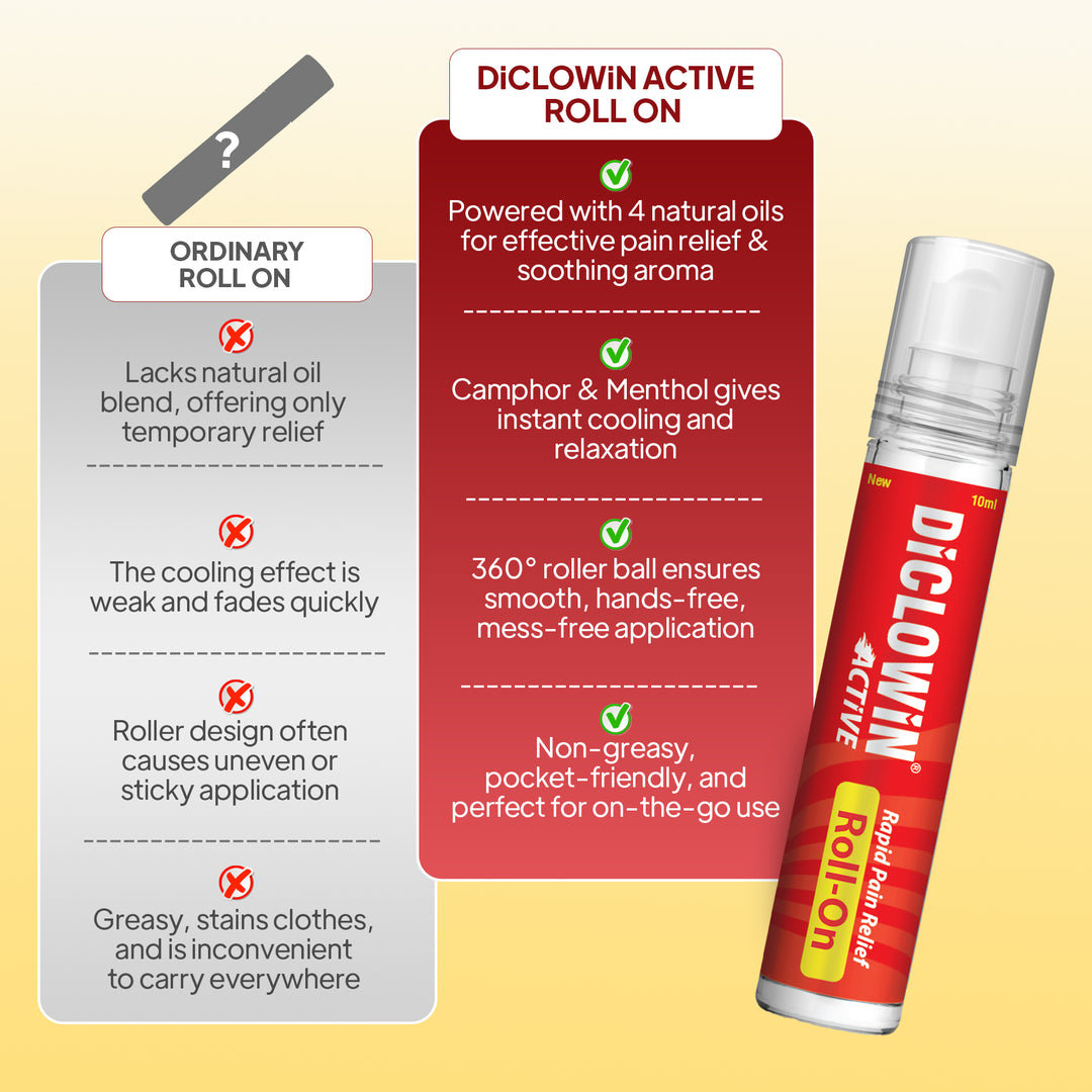 Diclowin Active Pain Relief Roll-On | With 4 Natural Oils, Camphor & Menthol | Ideal For Headache, Muscle & Joint Pain | Non-Greasy & Easy to Use | 10ml