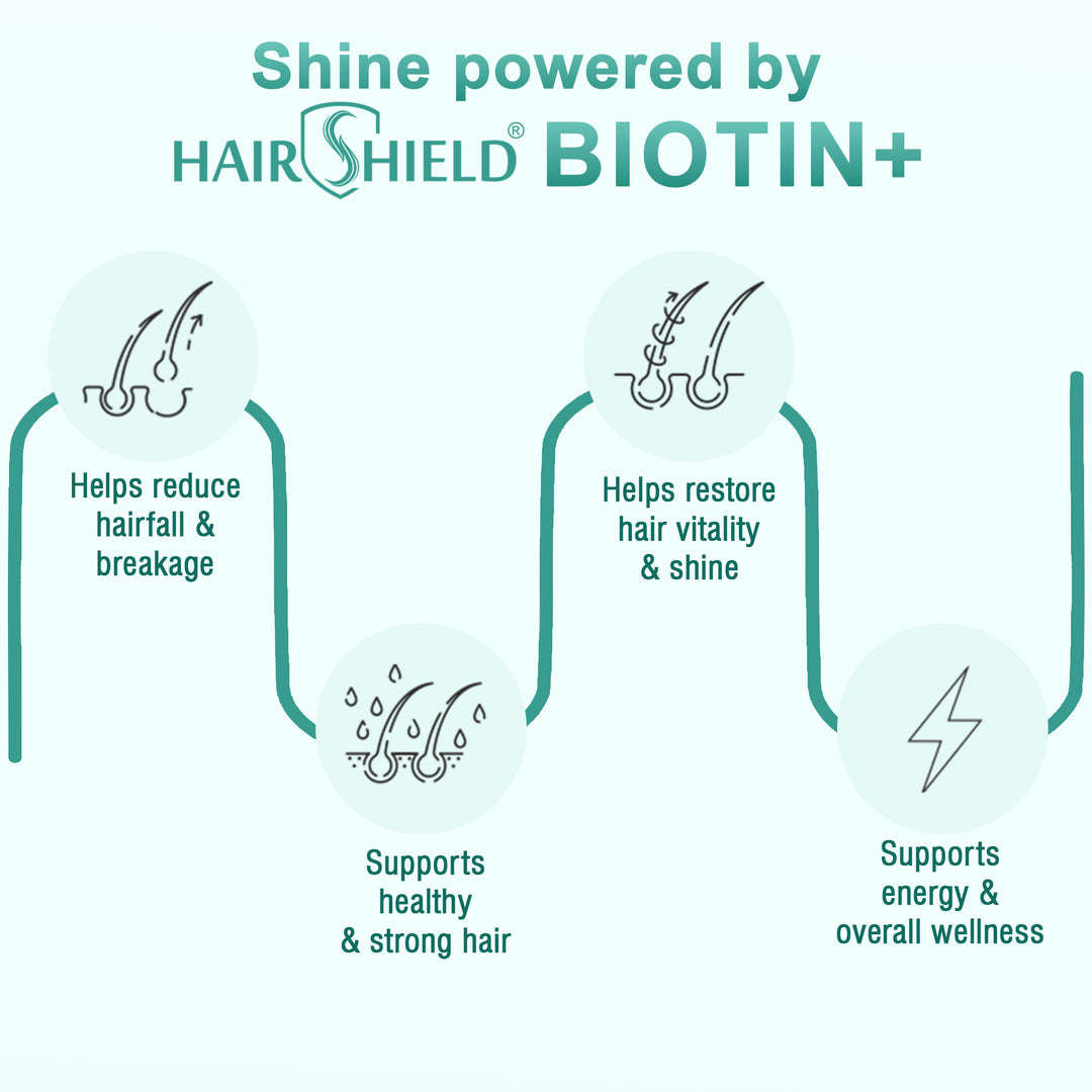 Hairshield Biotin+ Tablets with Rosemary, Green Tea, Lycopene, Pumpkin Seed | 100% RDA Biotin | Reduces Hairfall & Supports Healthy Skin, Hair & Nails | Vegetarian 60 Tablets