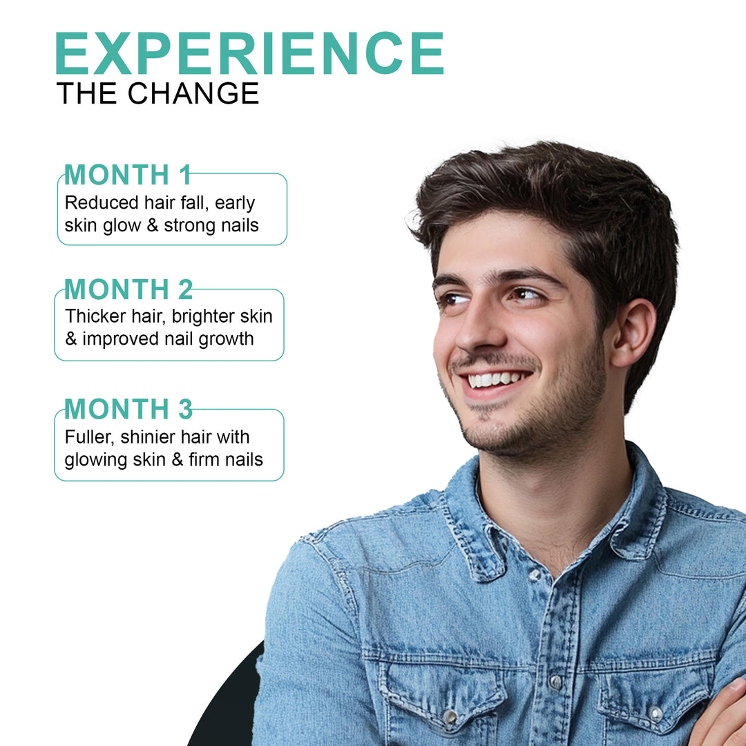 Hairshield Biotin+ Tablets with Rosemary, Green Tea, Lycopene, Pumpkin Seed | 100% RDA Biotin | Reduces Hairfall & Supports Healthy Skin, Hair & Nails | Vegetarian 60 Tablets