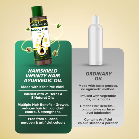 Hairshield Infinity Hair Ayurvedic Oil with 21 Herbs including Bhringraj, Henna, Amla, Neem | 8 Natural Oils | Promotes Hair Growth, Stops Hairfall, Reduces Breakage & Split Ends, Removes Dandruff | 100ml(Pack of 2)
