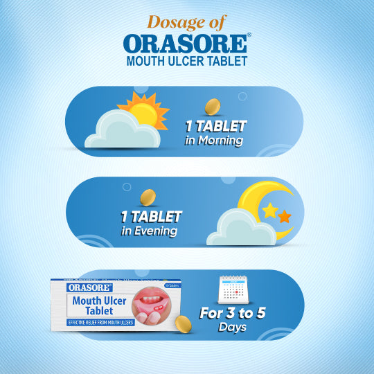 Orasore Mouth Ulcer Tablet (Pack of 4) |Contains Vitamin B2, B3, B9 and Probiotics | Provides All Round Essential Supplements to Body for Oral Ulcer Control | Free Pen Inside Every Pack